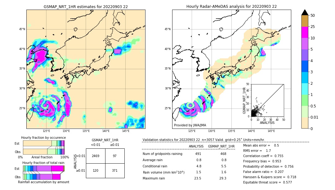 GSMaP NRT validation image. 2022/09/03 22