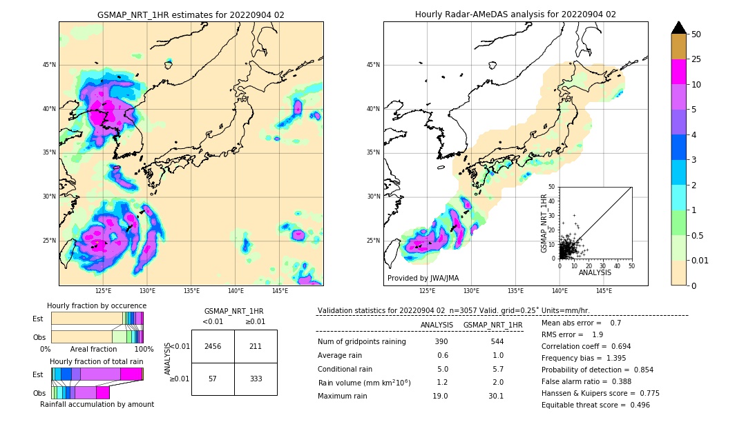 GSMaP NRT validation image. 2022/09/04 02