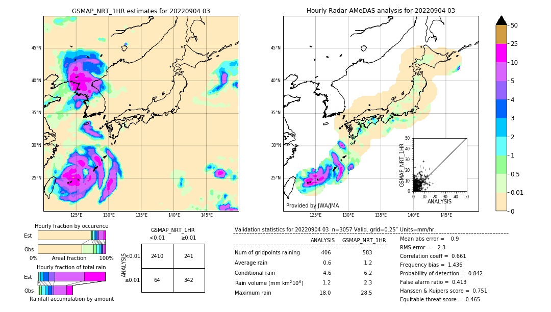 GSMaP NRT validation image. 2022/09/04 03