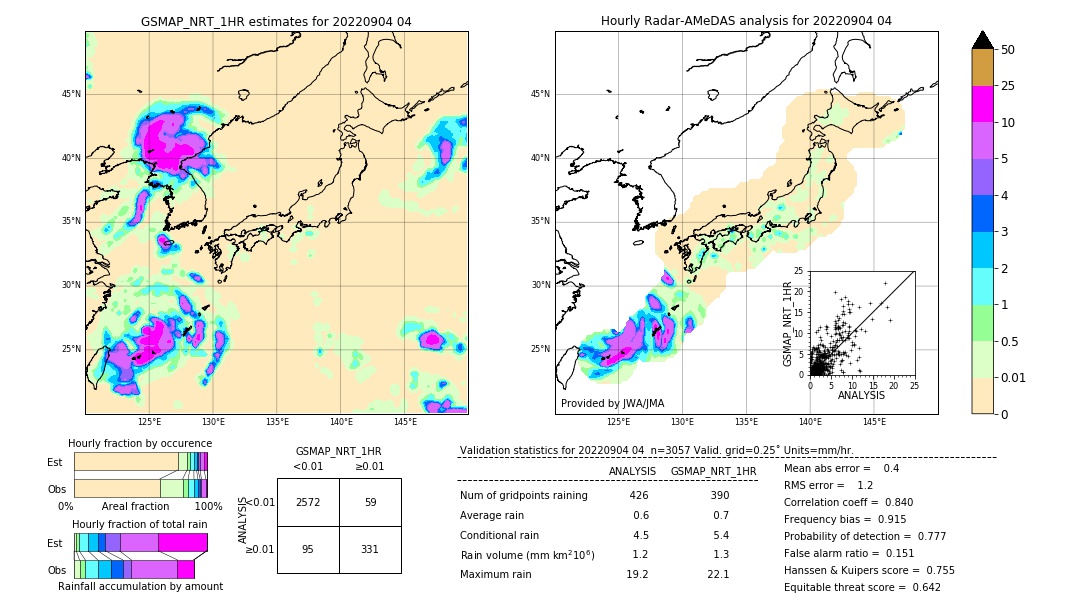 GSMaP NRT validation image. 2022/09/04 04