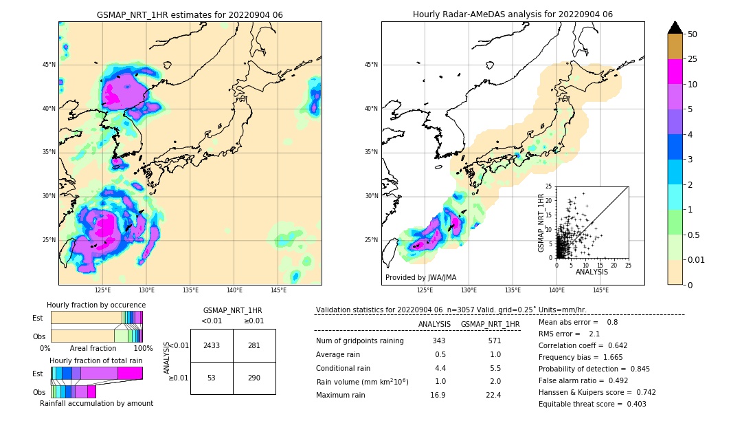 GSMaP NRT validation image. 2022/09/04 06