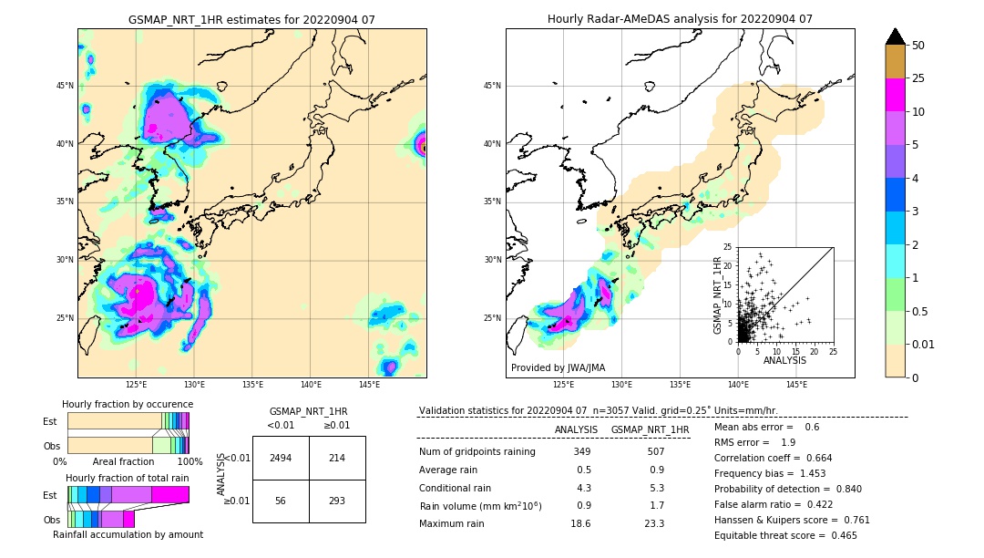 GSMaP NRT validation image. 2022/09/04 07