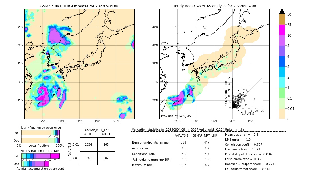 GSMaP NRT validation image. 2022/09/04 08