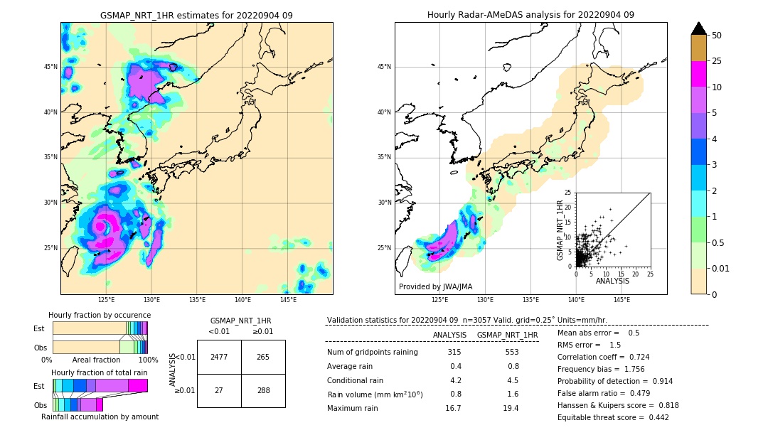 GSMaP NRT validation image. 2022/09/04 09