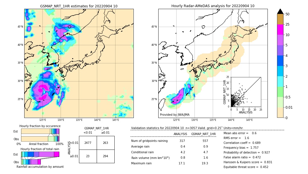 GSMaP NRT validation image. 2022/09/04 10