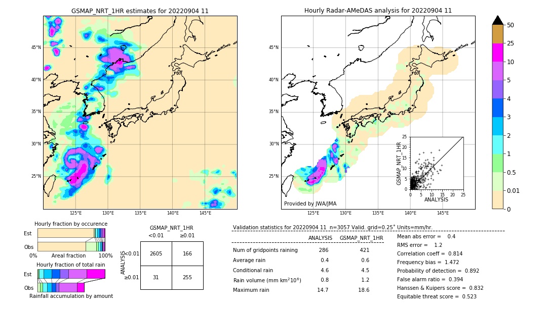 GSMaP NRT validation image. 2022/09/04 11