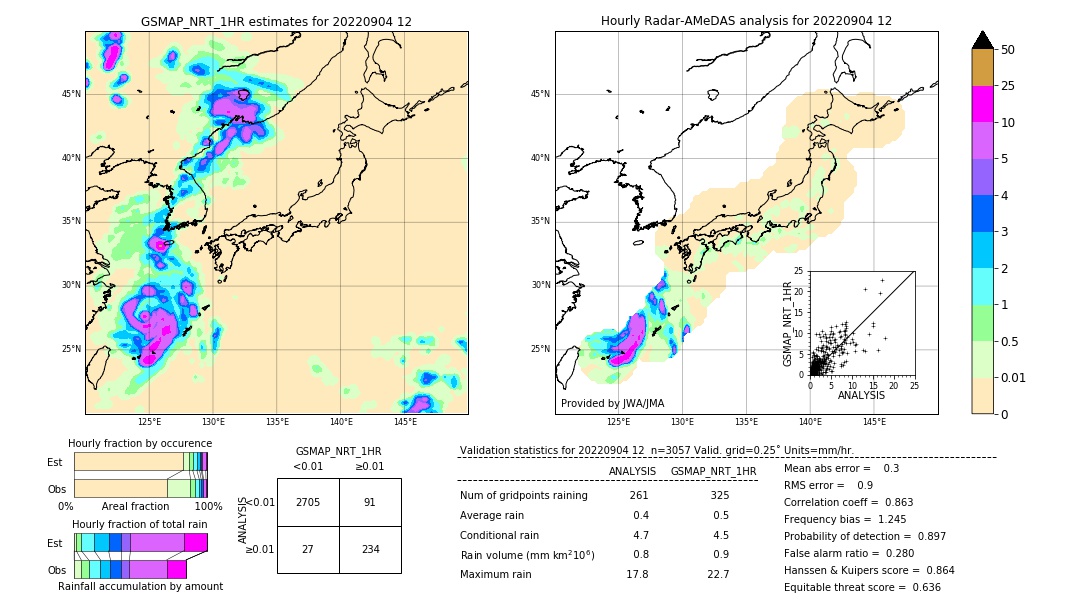 GSMaP NRT validation image. 2022/09/04 12