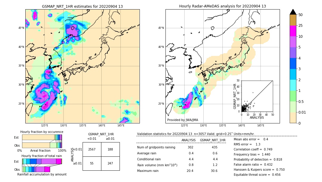 GSMaP NRT validation image. 2022/09/04 13