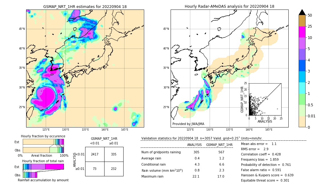 GSMaP NRT validation image. 2022/09/04 18