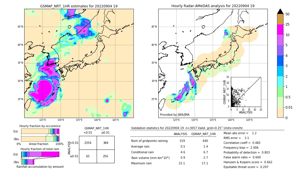 GSMaP NRT validation image. 2022/09/04 19