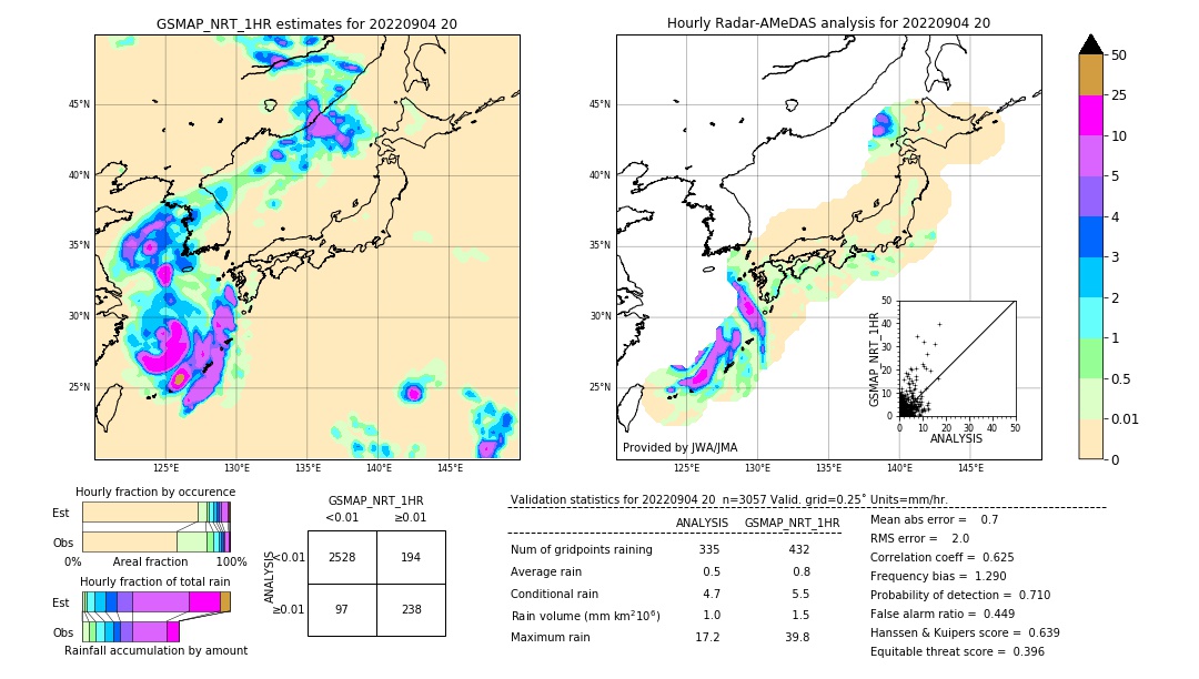 GSMaP NRT validation image. 2022/09/04 20