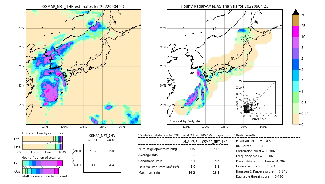 GSMaP NRT validation image. 2022/09/04 23