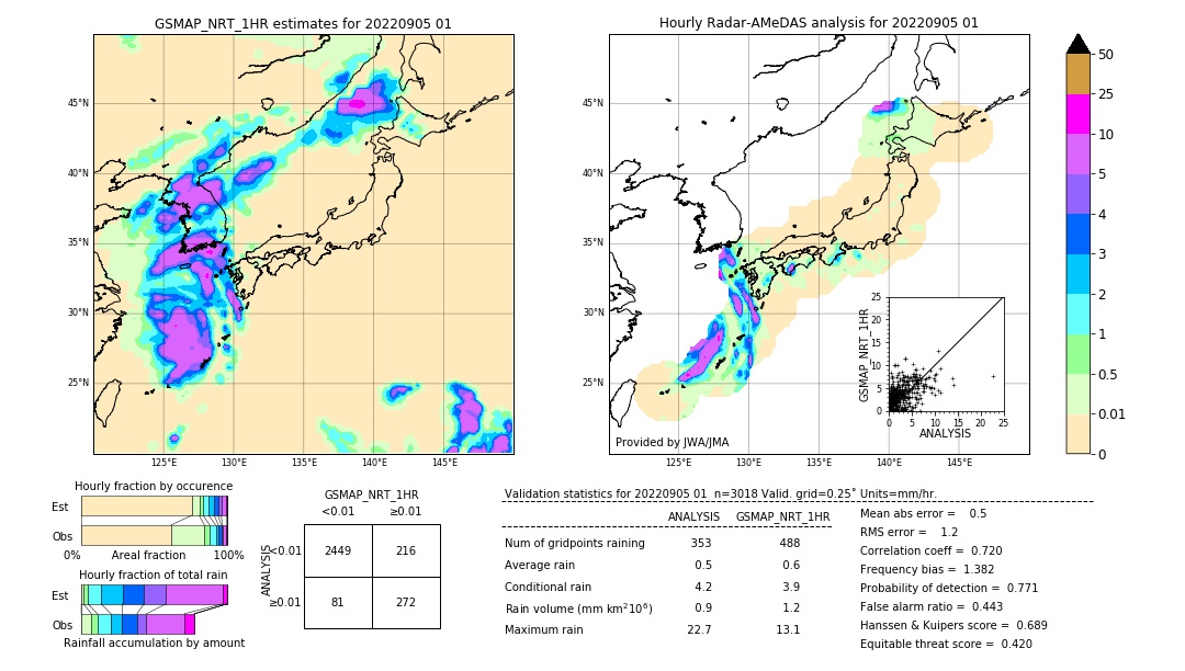 GSMaP NRT validation image. 2022/09/05 01