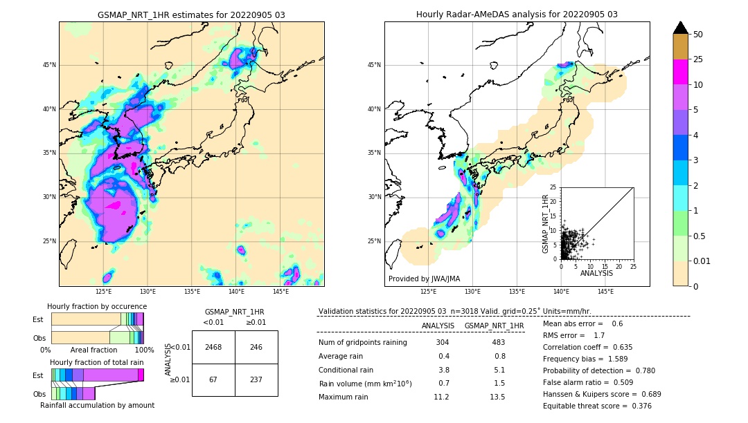 GSMaP NRT validation image. 2022/09/05 03