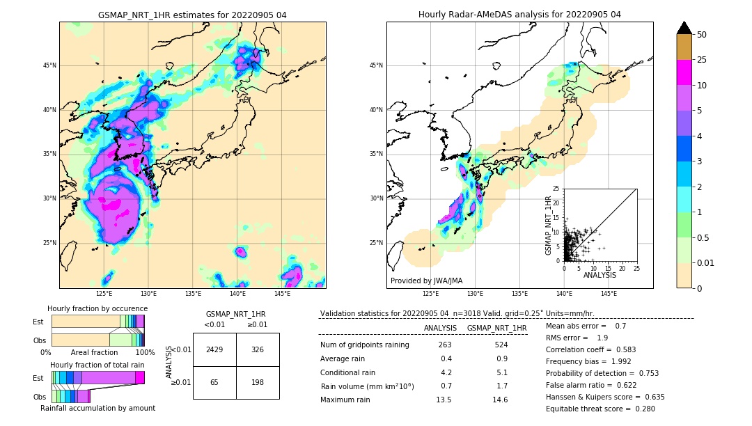 GSMaP NRT validation image. 2022/09/05 04