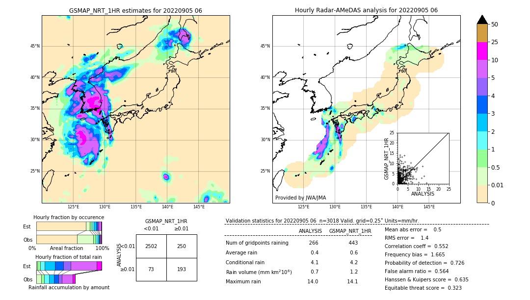 GSMaP NRT validation image. 2022/09/05 06