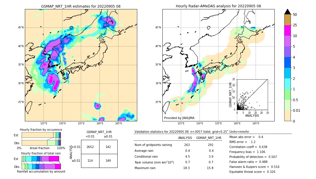 GSMaP NRT validation image. 2022/09/05 08