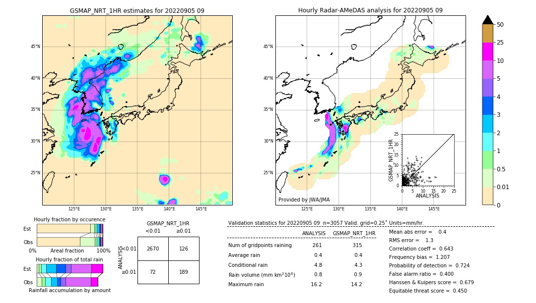 GSMaP NRT validation image. 2022/09/05 09