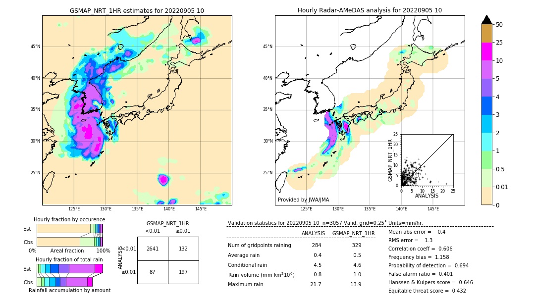 GSMaP NRT validation image. 2022/09/05 10