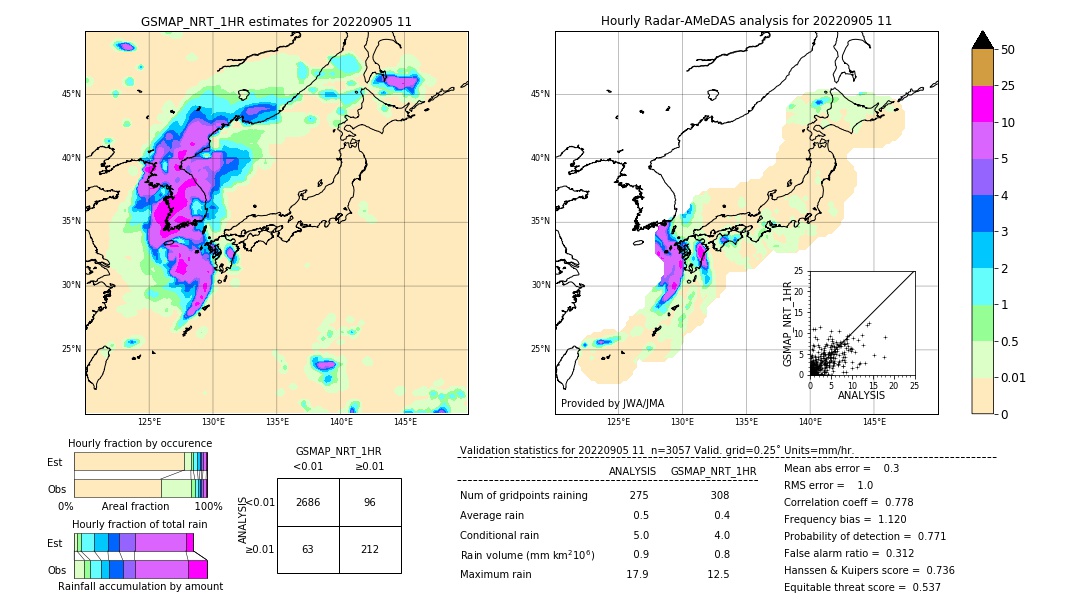 GSMaP NRT validation image. 2022/09/05 11