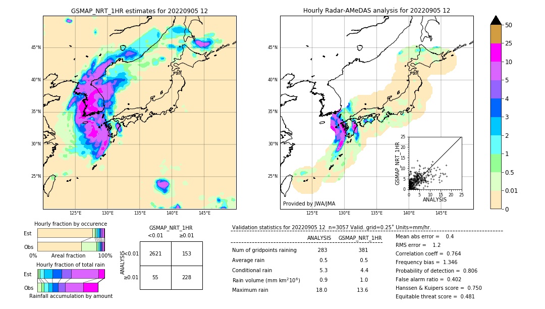 GSMaP NRT validation image. 2022/09/05 12