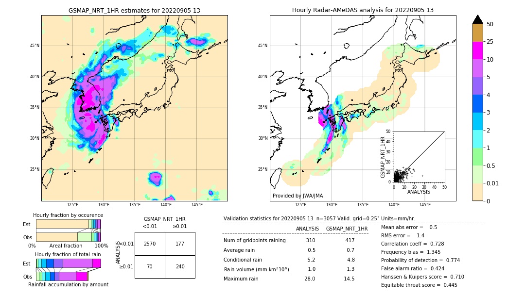 GSMaP NRT validation image. 2022/09/05 13