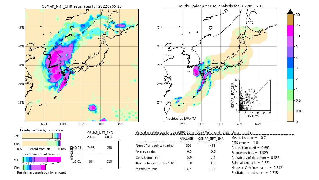 GSMaP NRT validation image. 2022/09/05 15