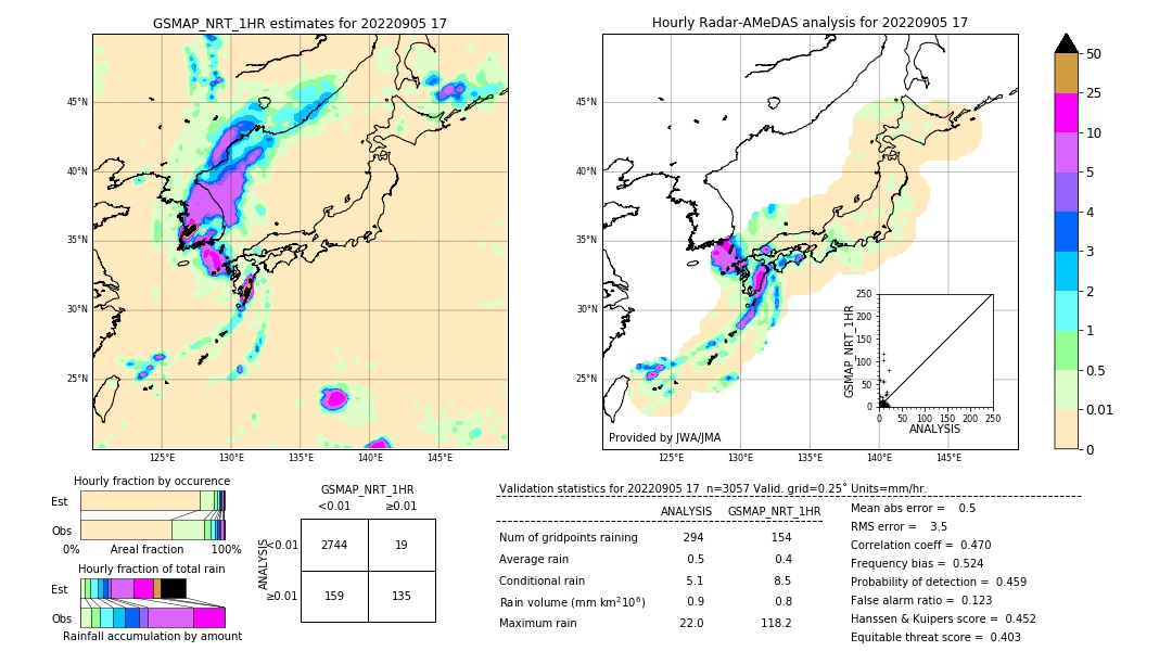 GSMaP NRT validation image. 2022/09/05 17