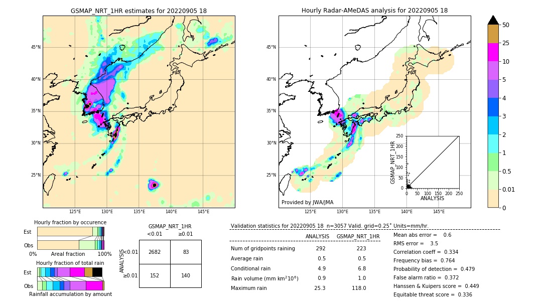 GSMaP NRT validation image. 2022/09/05 18