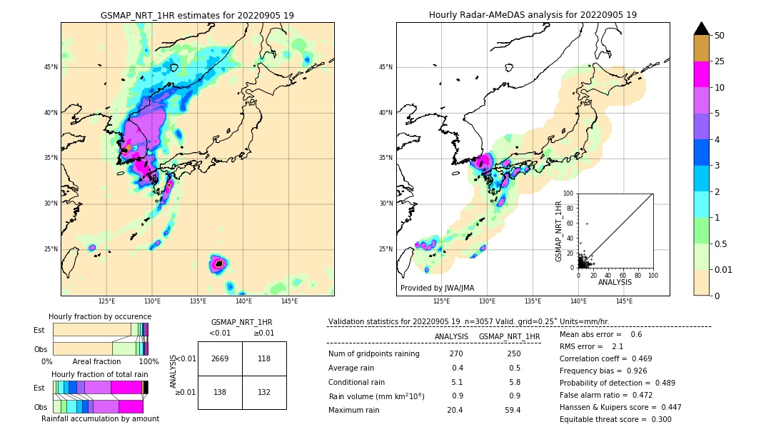 GSMaP NRT validation image. 2022/09/05 19