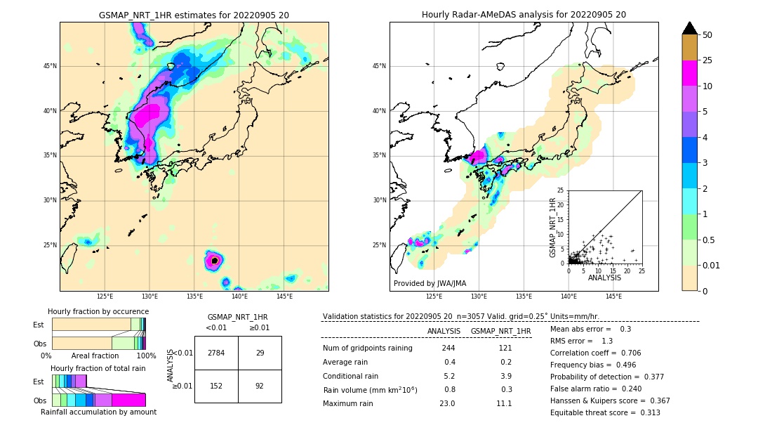 GSMaP NRT validation image. 2022/09/05 20