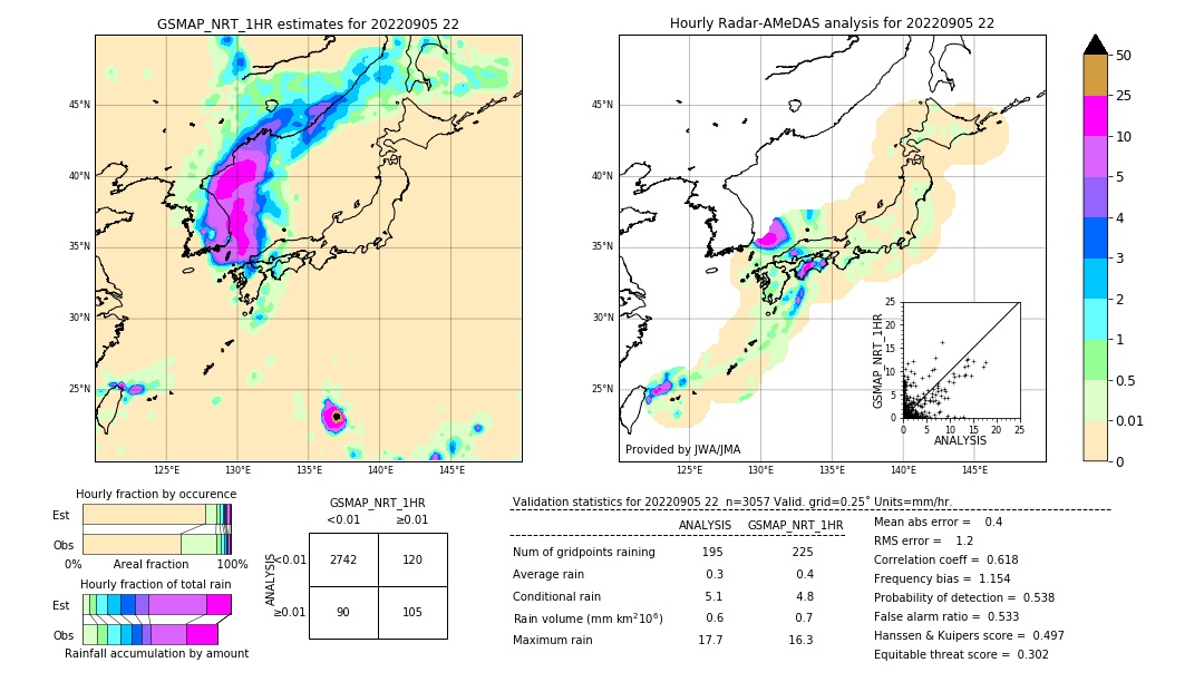 GSMaP NRT validation image. 2022/09/05 22