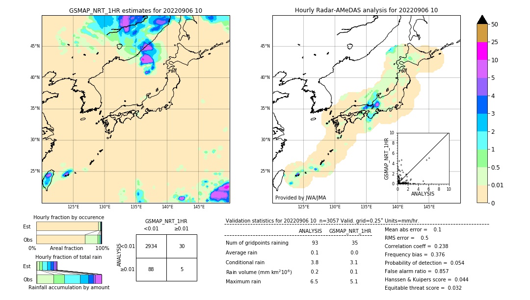 GSMaP NRT validation image. 2022/09/06 10