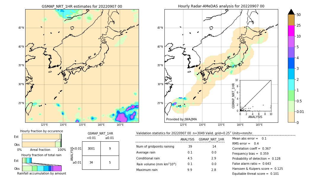 GSMaP NRT validation image. 2022/09/07 00