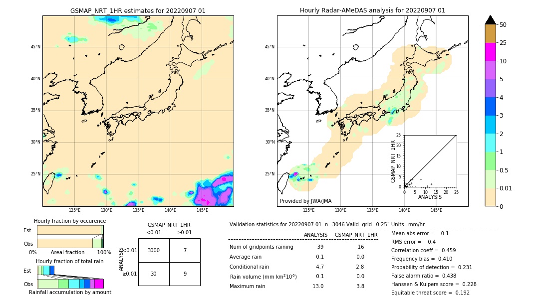 GSMaP NRT validation image. 2022/09/07 01