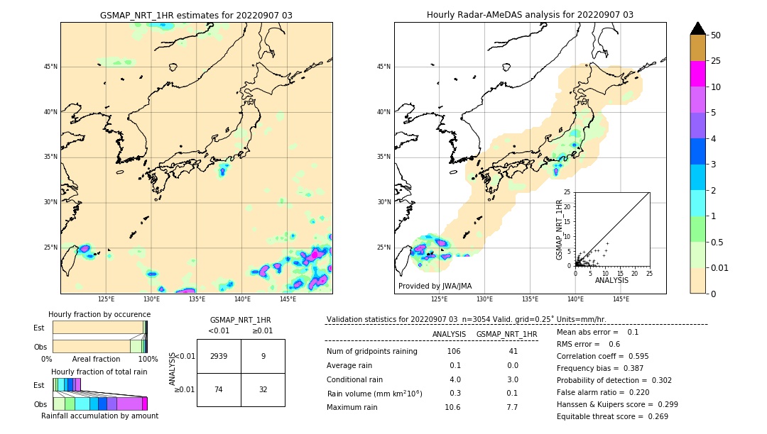 GSMaP NRT validation image. 2022/09/07 03