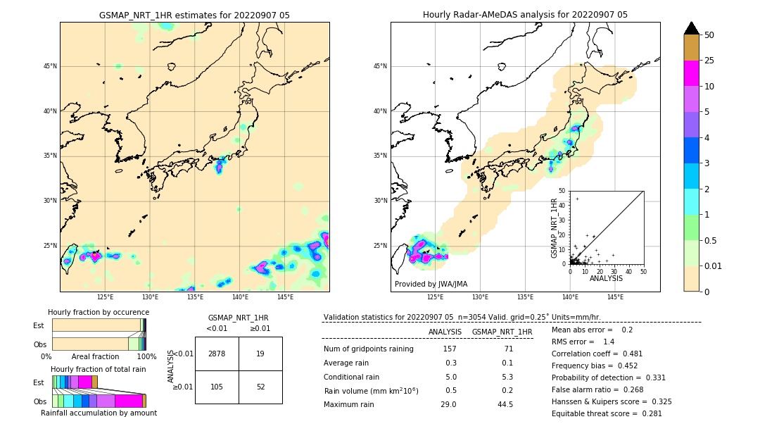 GSMaP NRT validation image. 2022/09/07 05