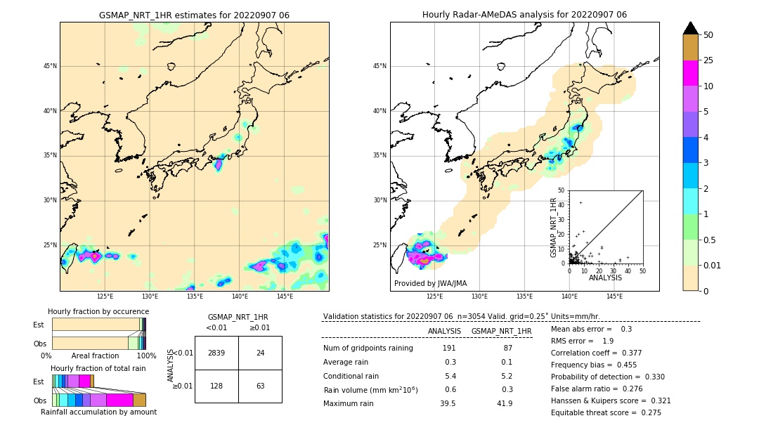 GSMaP NRT validation image. 2022/09/07 06