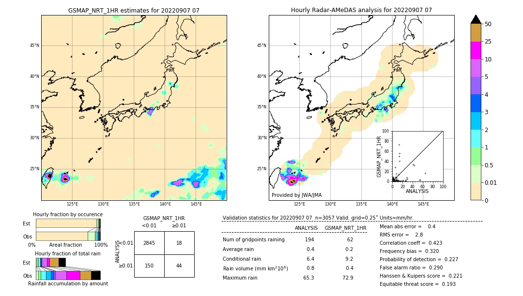 GSMaP NRT validation image. 2022/09/07 07