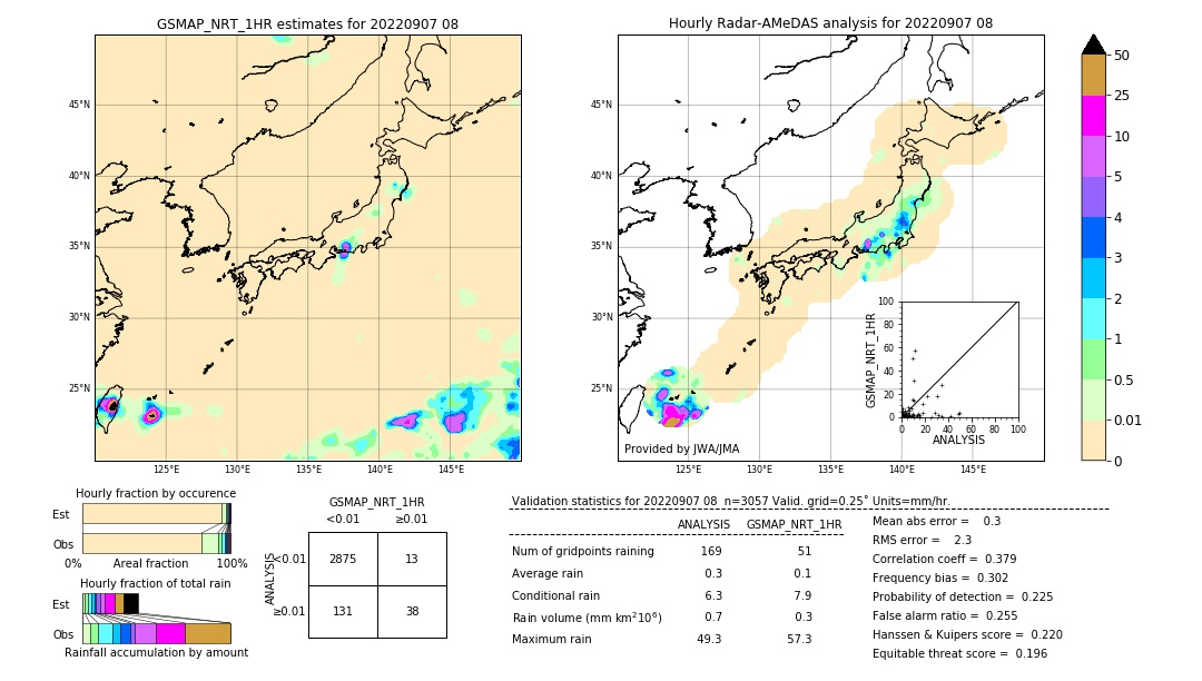 GSMaP NRT validation image. 2022/09/07 08