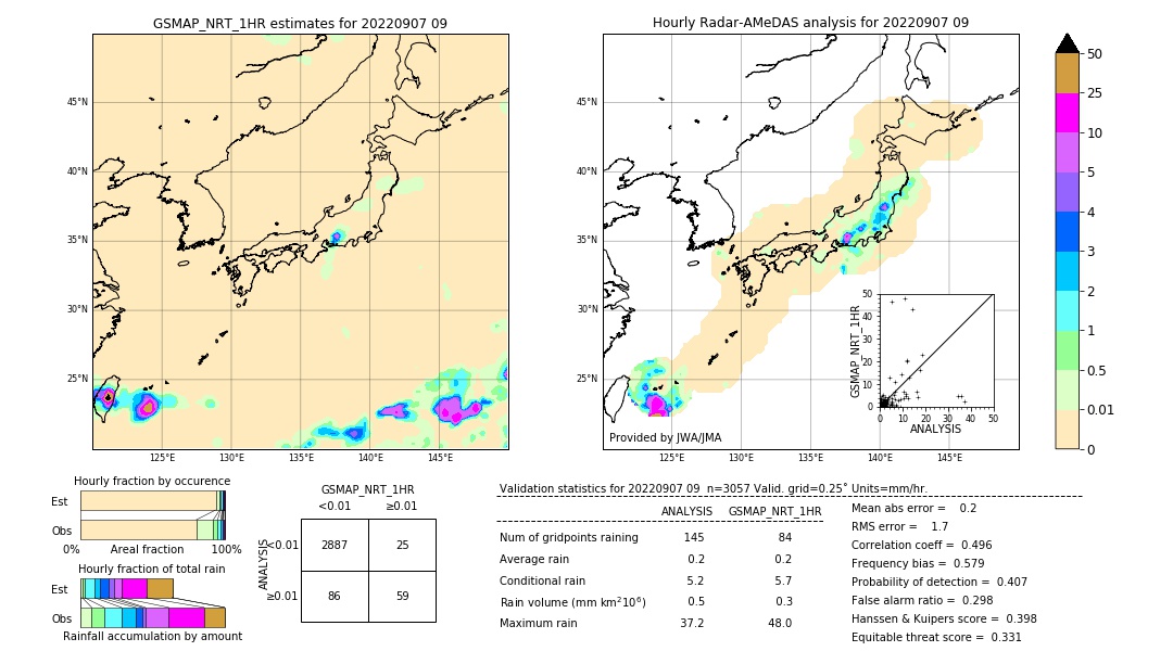 GSMaP NRT validation image. 2022/09/07 09