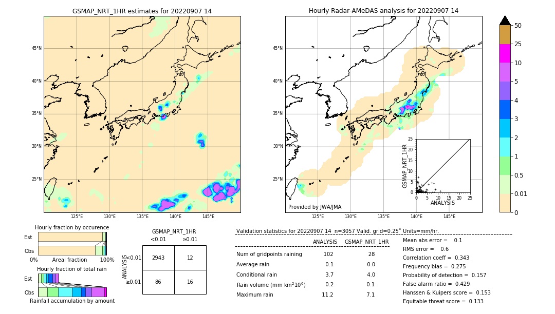 GSMaP NRT validation image. 2022/09/07 14