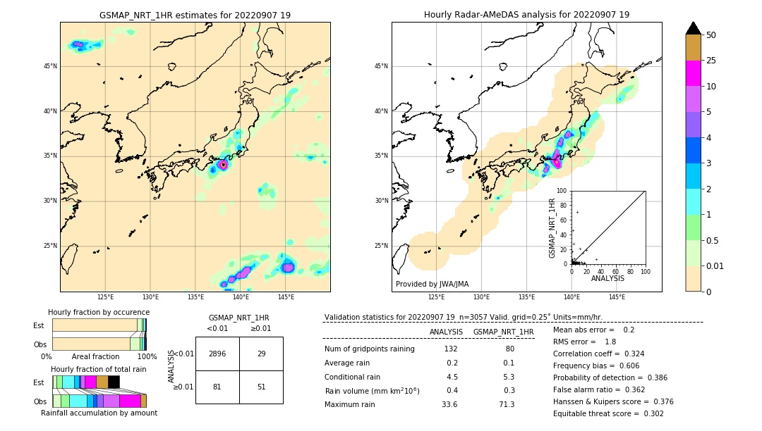 GSMaP NRT validation image. 2022/09/07 19