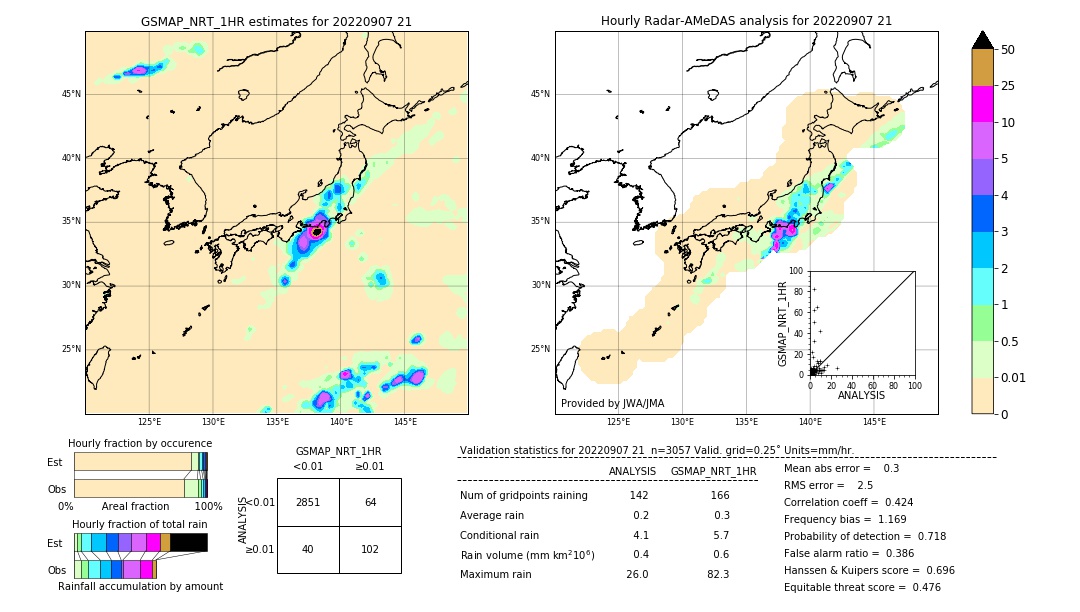 GSMaP NRT validation image. 2022/09/07 21