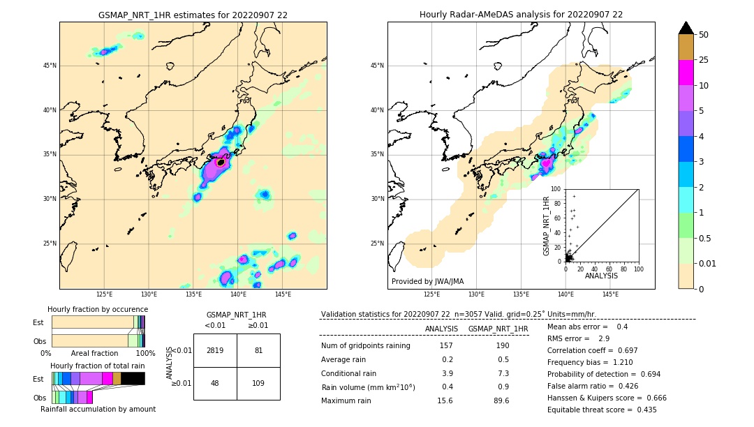 GSMaP NRT validation image. 2022/09/07 22