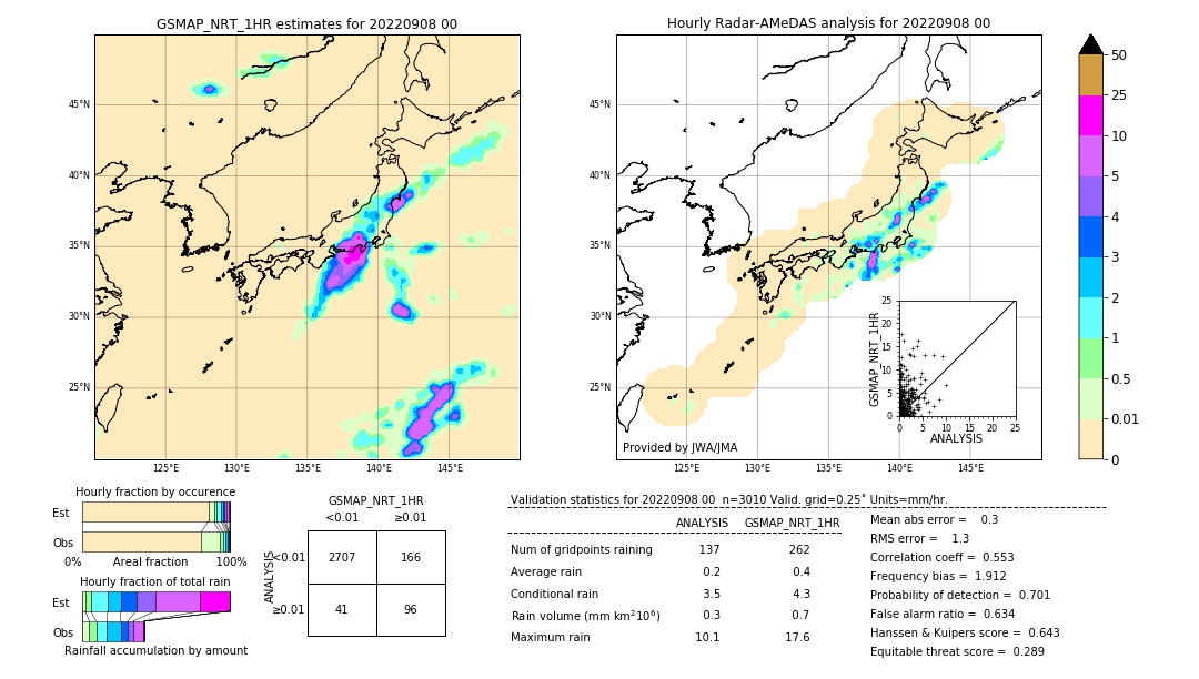 GSMaP NRT validation image. 2022/09/08 00