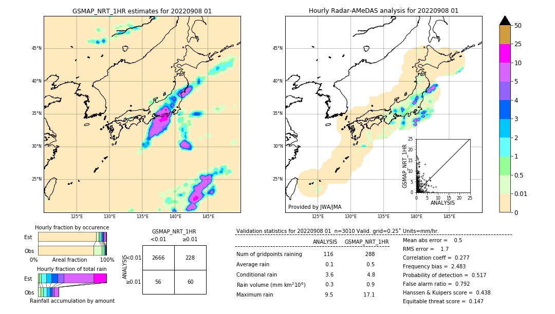 GSMaP NRT validation image. 2022/09/08 01