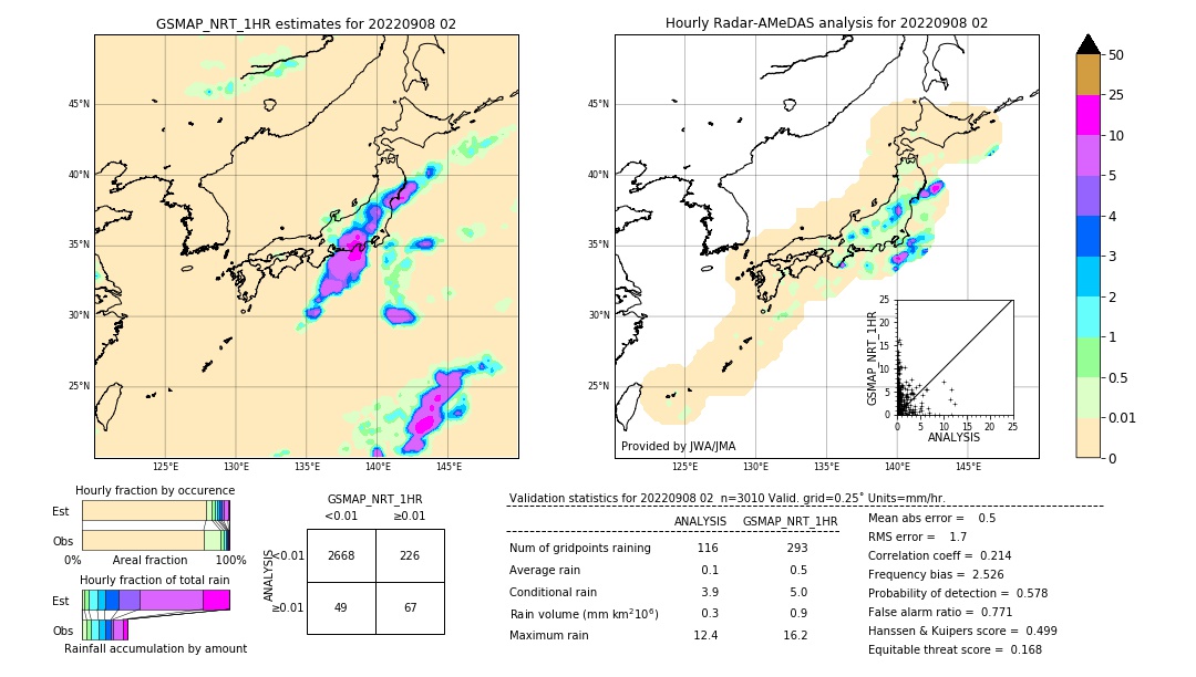 GSMaP NRT validation image. 2022/09/08 02