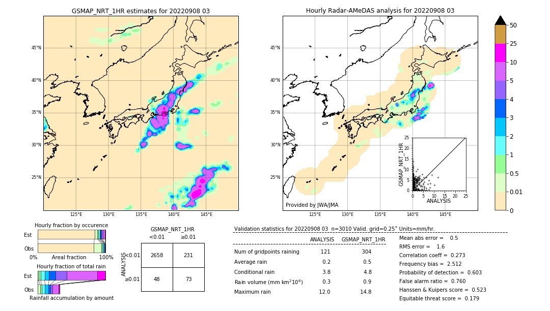 GSMaP NRT validation image. 2022/09/08 03