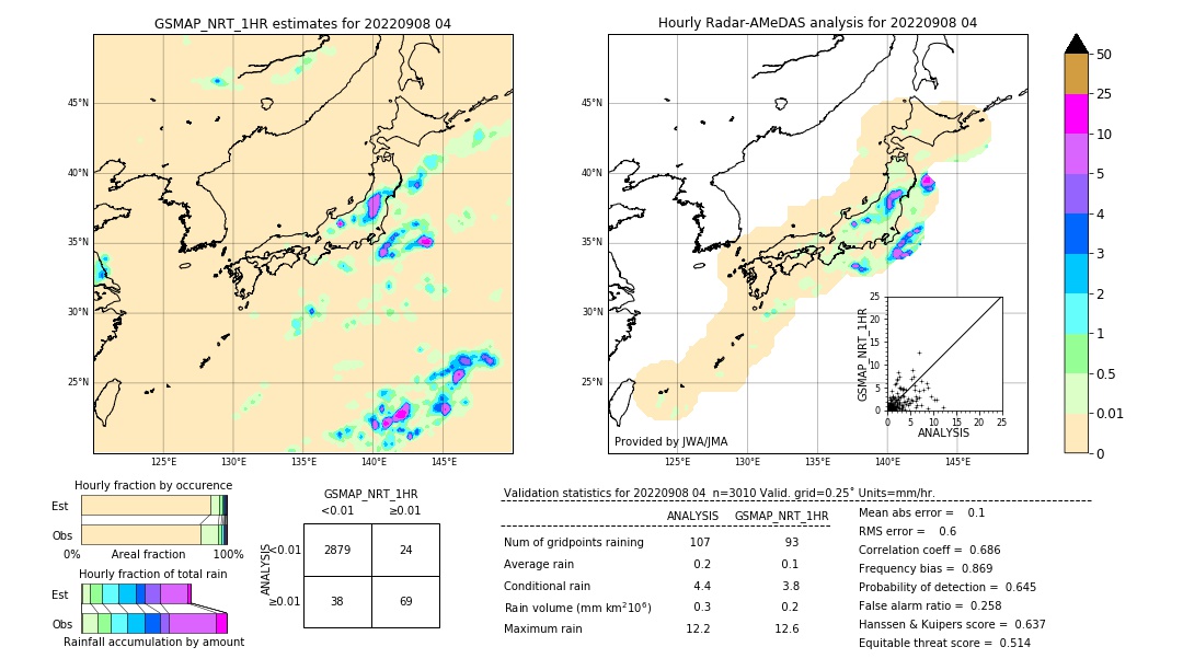 GSMaP NRT validation image. 2022/09/08 04